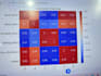 analyze your data  and create insights with charts
