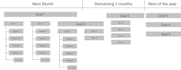 work as a product manager and data strategy lead