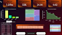 create power bi dashboards