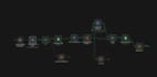 n8n workflow automation and API integration