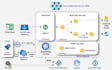 do kubernetes deployment, management, cluster setup, containerization