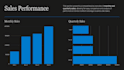 build a powerbi dashboard to visualize your messy excel financial data