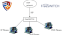 install and configure fusionpbx voip server on vps  freeswitch