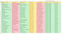 do targeted b2b lead generation and web research