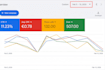 audit and optimize google ads for roofing and gutter companies
