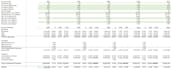 develop a real estate development financial model