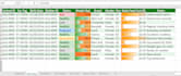 automate excel with formulas, vba, python, pivot tables, and dashboards