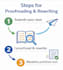 write SEO arabic articles and blog posts for your website