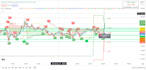 code a profitable pine script strategy with backtest