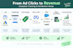 set up utm tracking, facebook capi, offline conversions and CRM revenue tracking
