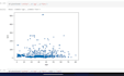 create interactive data visualizations