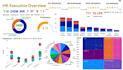 do professional statistical data analysis, visualization by r, python, powerbi