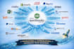 migrate your accounting into quickbooks online from any software