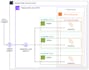 design and deploy auto scaling AWS cloud infrastructure