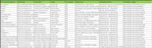 do google maps data scraping and business lead collection