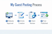 publish construction guest posts, SEO for your website