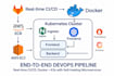 be your professional cloud devops engineer  aws, azure, kubernetes