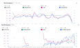 setup, manage and optimize amazon PPC fba ads campaigns