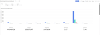 design zoho analytics dashboards with advanced data visualization