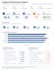 build zoho analytics dashboards, reports, and custom kpis