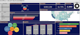 create interactive tableau dashboards and data visualizations