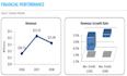 turn complex data into actionable roadmaps