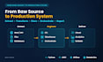 provide end to end data engineering services