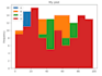 extract data from your dataset