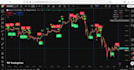 build custom tradingview indicators with alerts and backtesting