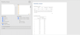 perform psychometric validation and reliability analysis