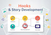 write engaging  scripts for faceless channels