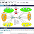 do cisco pakcet tracer projects using cisco packet tracer