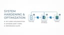 design scalable module with ai integration