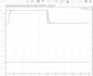 develop matlab simulink and simscape models for control systems
