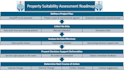 create an effective microsoft powerpoint presentation