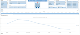 effectively analyse your HR data in an understandable way