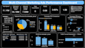 create an interactive power bi dashboard