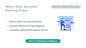 do keyword research for your website