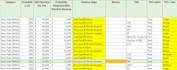 be your microsoft excel spreadsheet expert