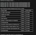 develop a web scraping script to extract data to CSV or sql database