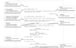 format and proofread your screenplay in final draft 13