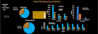 create professional excel dashboard,do data entry, excel and data cleaning