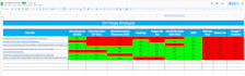 do keyword research and competitors analysis