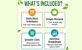 create custom recipes, menus, and dietary meal plans