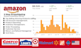 do amazon 2 step dropshipping fbm product research and store management