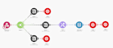 fix or setup your make automation scenario