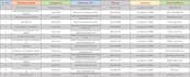do convert pdf to excel manually with 100 percent accuracy