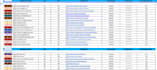 500 high domain authority SEO profile backlinks manually