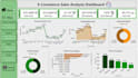 be power bi developer with advanced dax and insightful dashboards