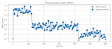 automate excel, CSV and data processing tasks using python